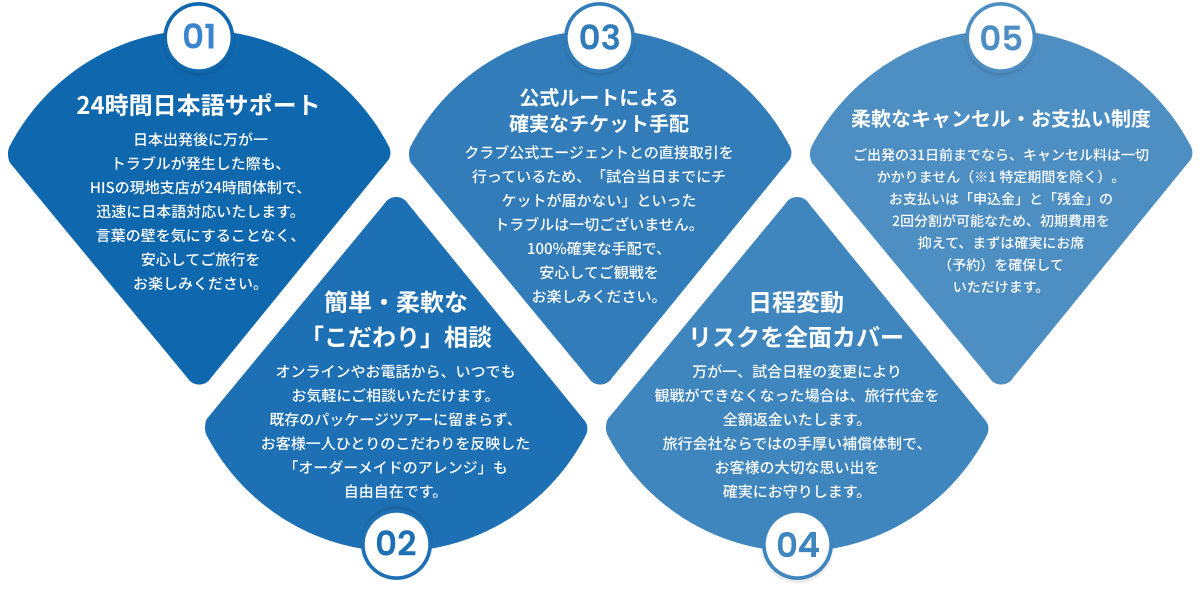 安心サポート