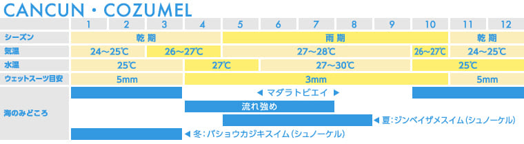 カンクンシーズンカレンダー