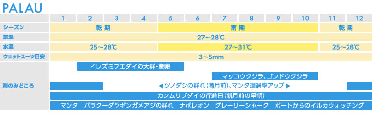 パラオシーズンカレンダー