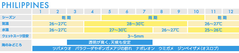 フィリピンシーズンカレンダー